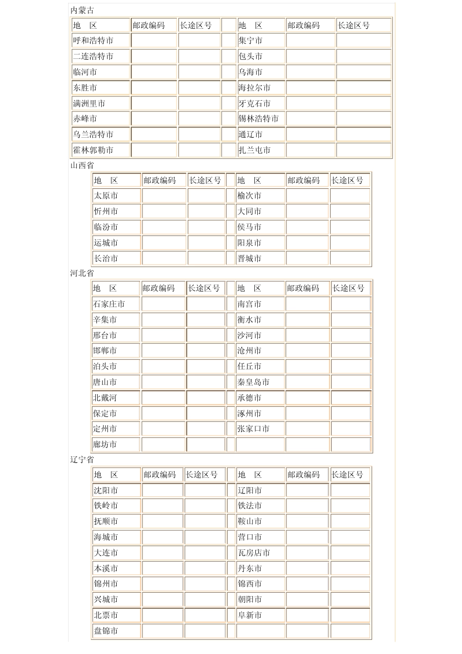 中国各省市邮政编码及长途电话区号_第2页