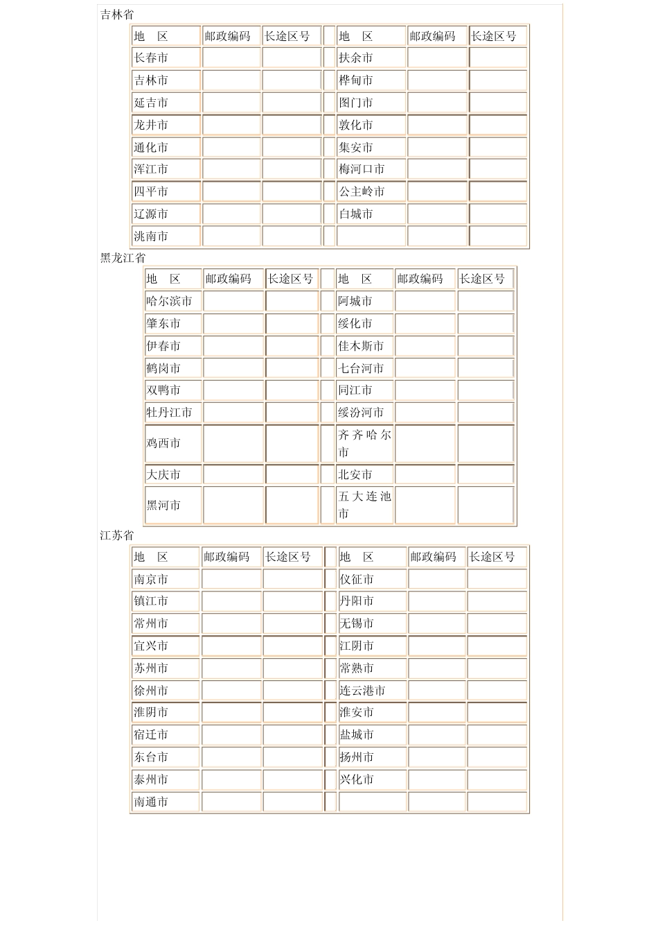 中国各省市邮政编码及长途电话区号_第3页