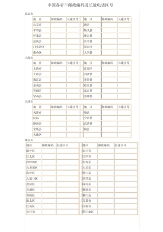 中国各省市邮政编码及长途电话区号
