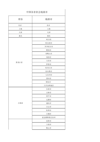 中国各省省会、地级市明细表
