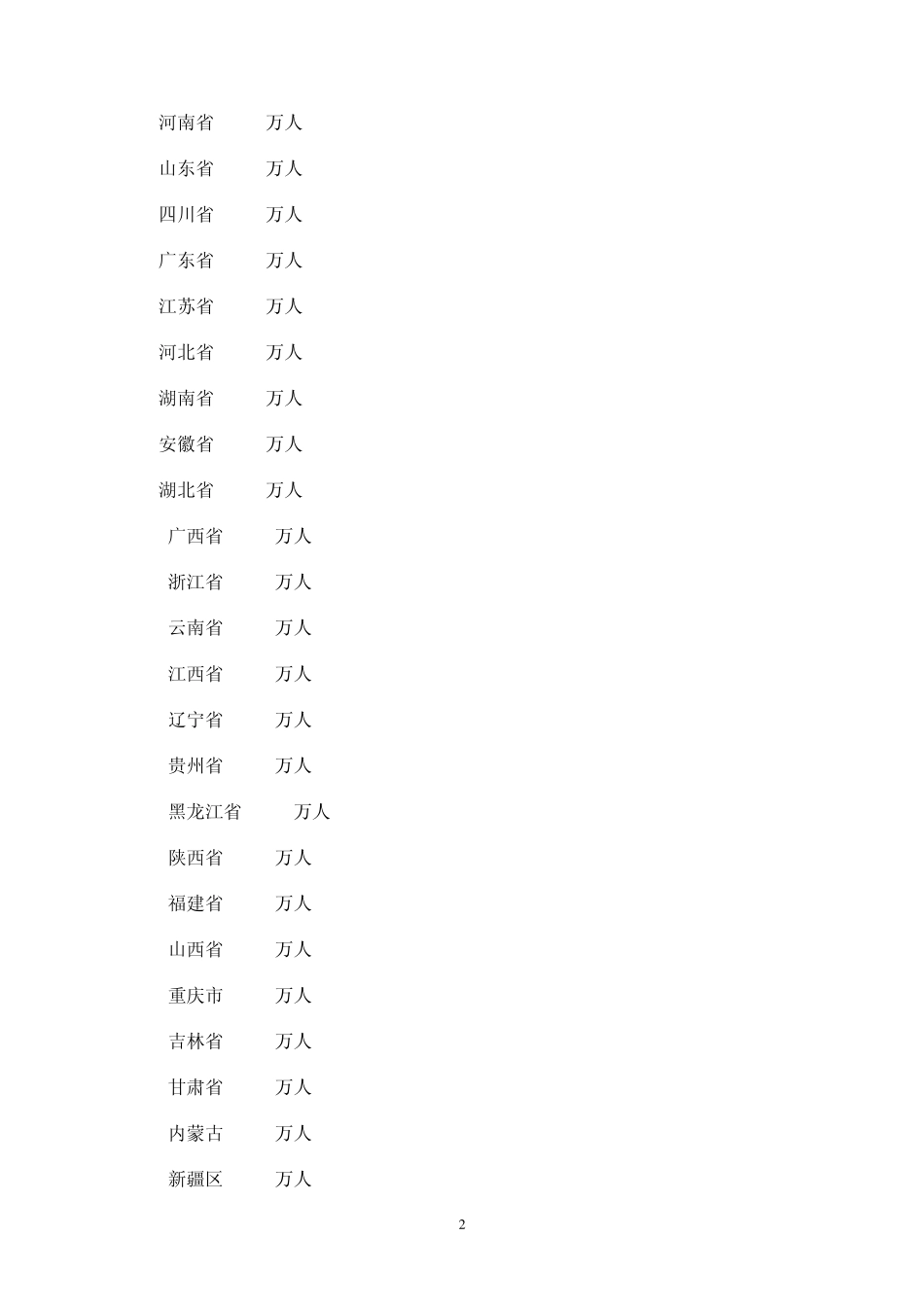 中国各省面积和人口排名_第2页