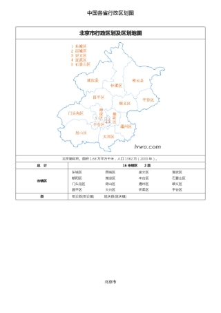 中国各省行政区划图