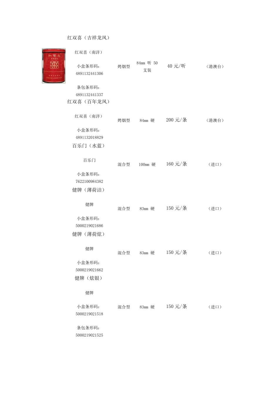 中国各类名烟价格表(150300元并附图)_第2页