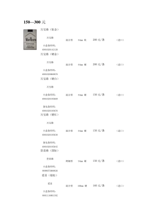 中国各类名烟价格表(150300元并附图)