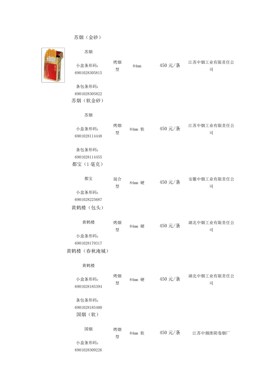 中国各类名烟价格表(300500元并附图)_第2页