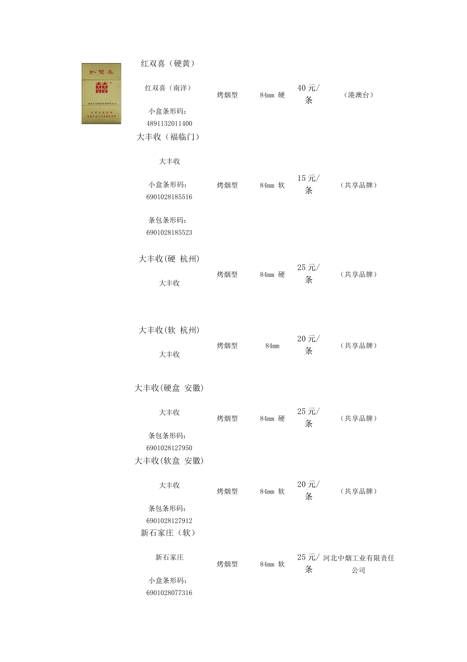 中国各类名烟价格表(50元以下并附图)_第1页