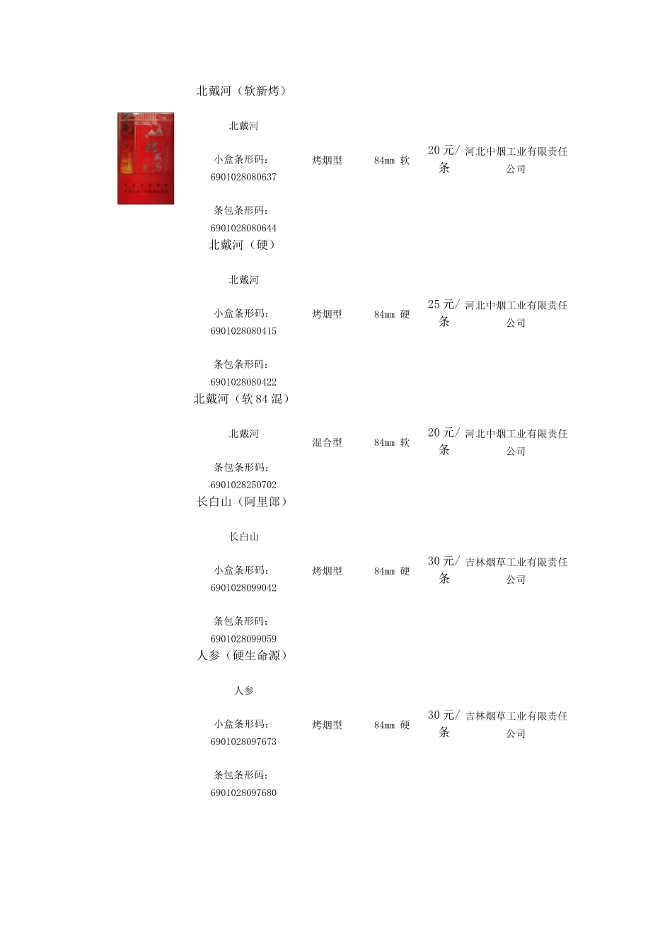 中国各类名烟价格表(50元以下并附图)_第3页