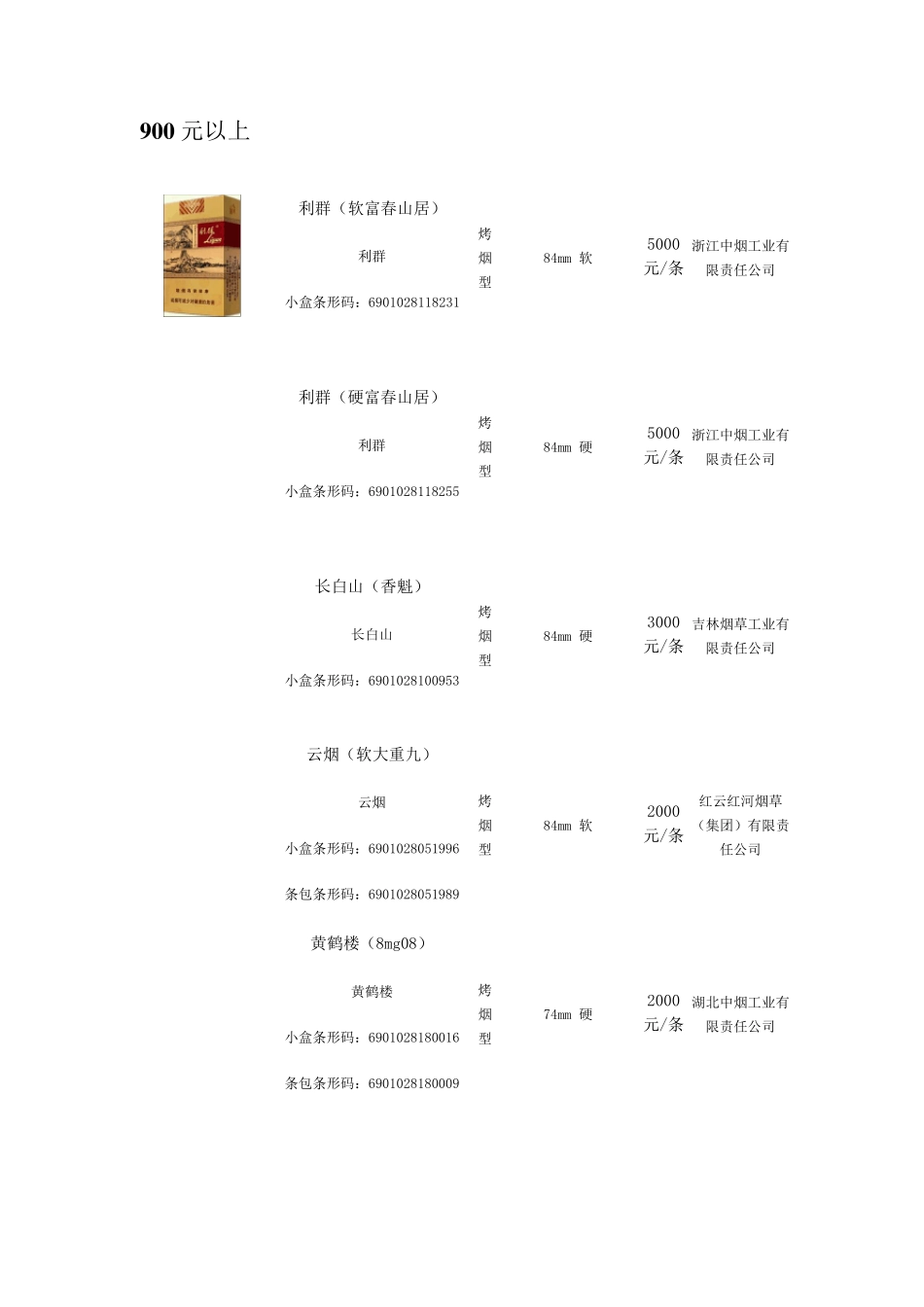 中国各类名烟价格表(900元以上并附图)_第1页