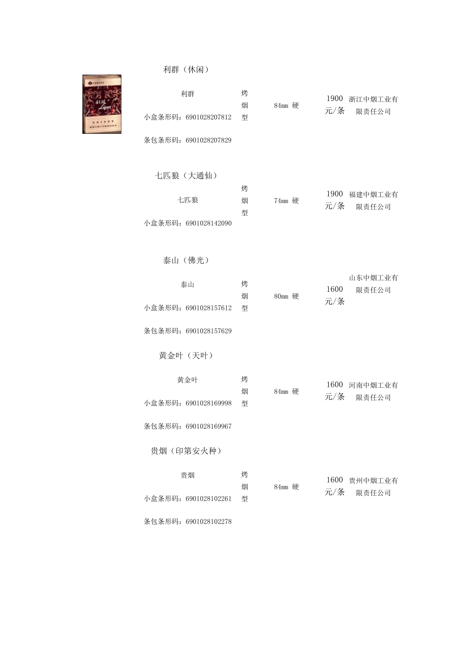 中国各类名烟价格表(900元以上并附图)_第2页