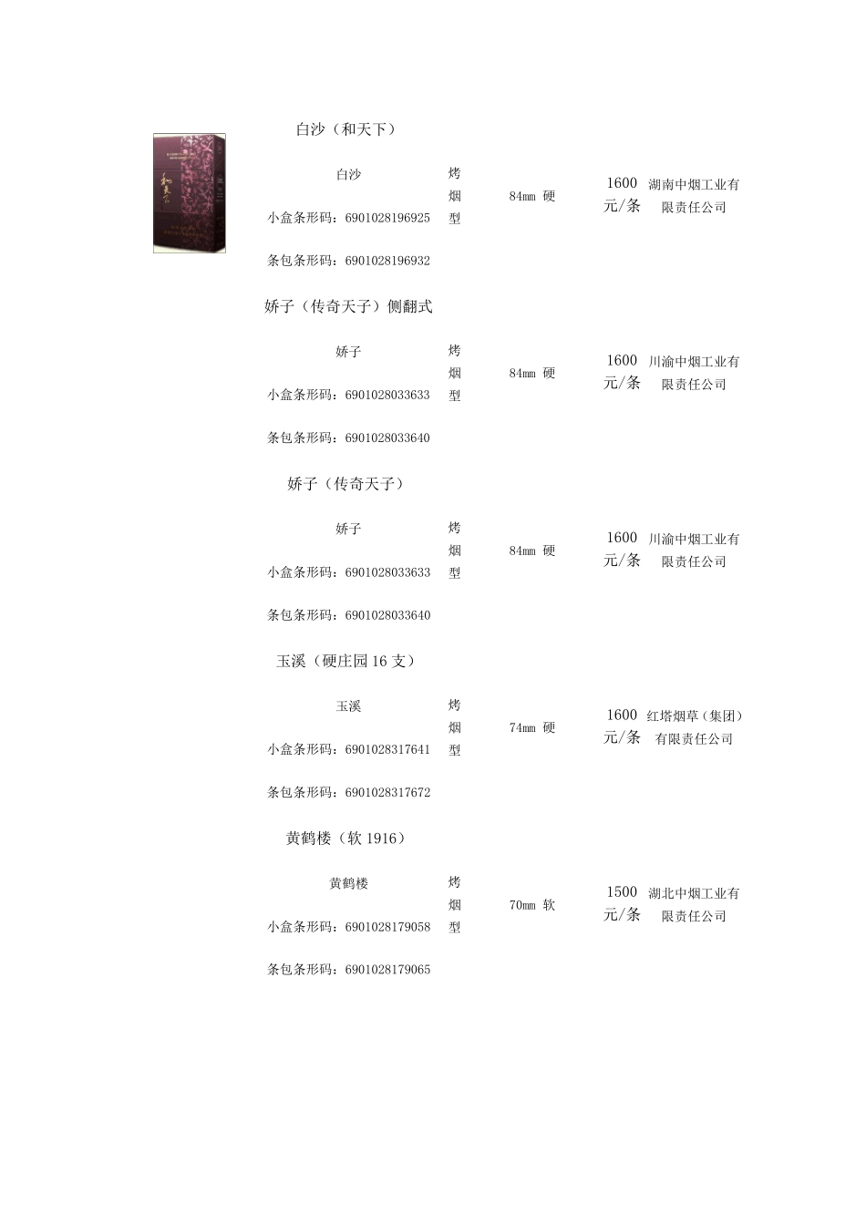 中国各类名烟价格表(900元以上并附图)_第3页