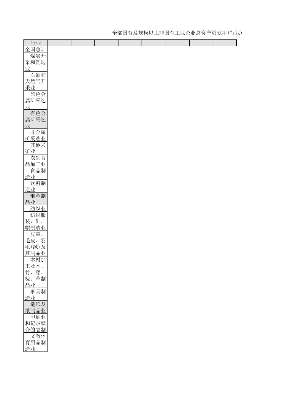 中国各行业总资产贡献率_第1页