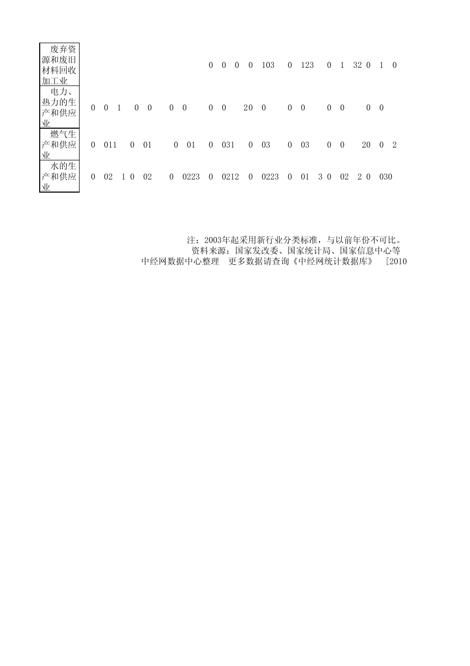 中国各行业总资产贡献率_第3页