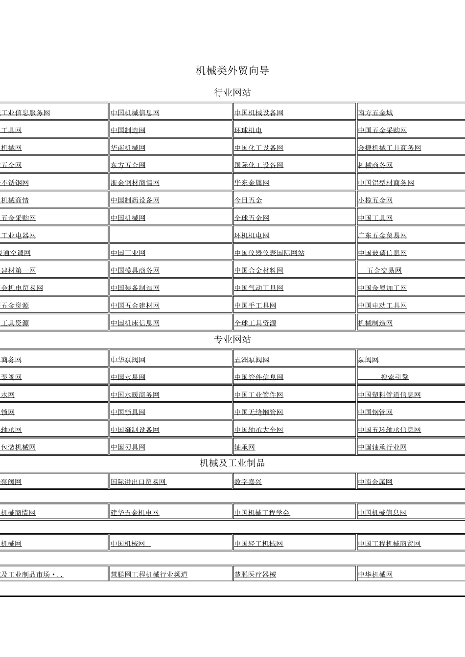 中国各行业的行业网站_第2页
