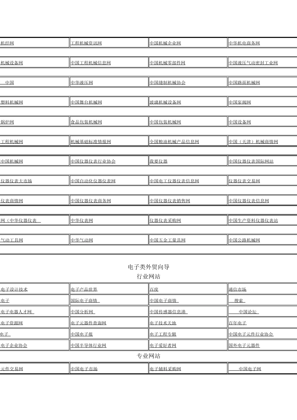 中国各行业的行业网站_第3页