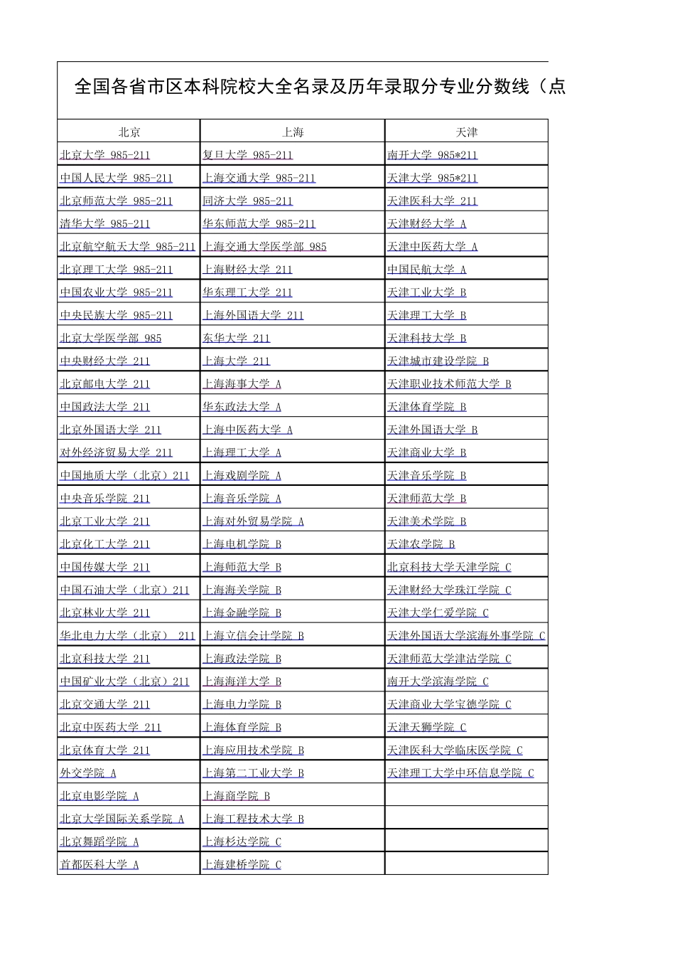 中国各高校近五年分专业录取分数线_第1页