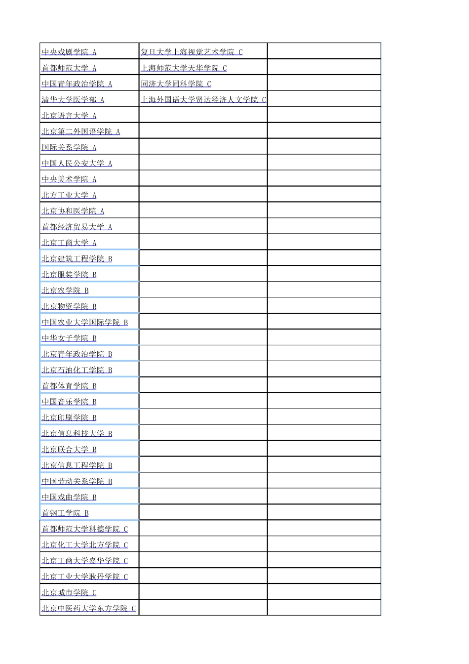 中国各高校近五年分专业录取分数线_第2页