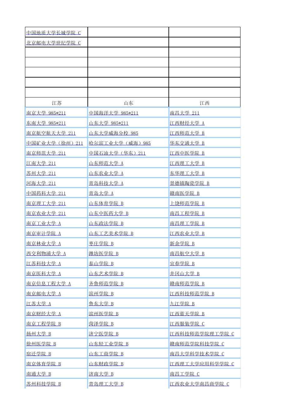 中国各高校近五年分专业录取分数线_第3页