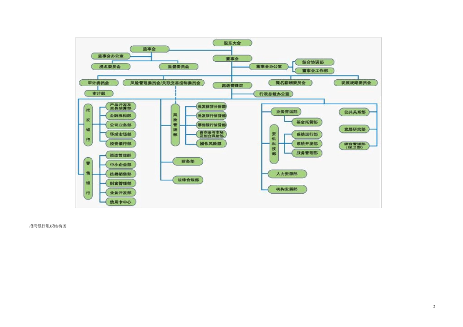 中国各银行组织架构图2012最新_第2页