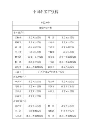中国名医百强榜
