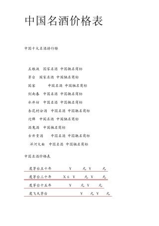中国名酒价格表