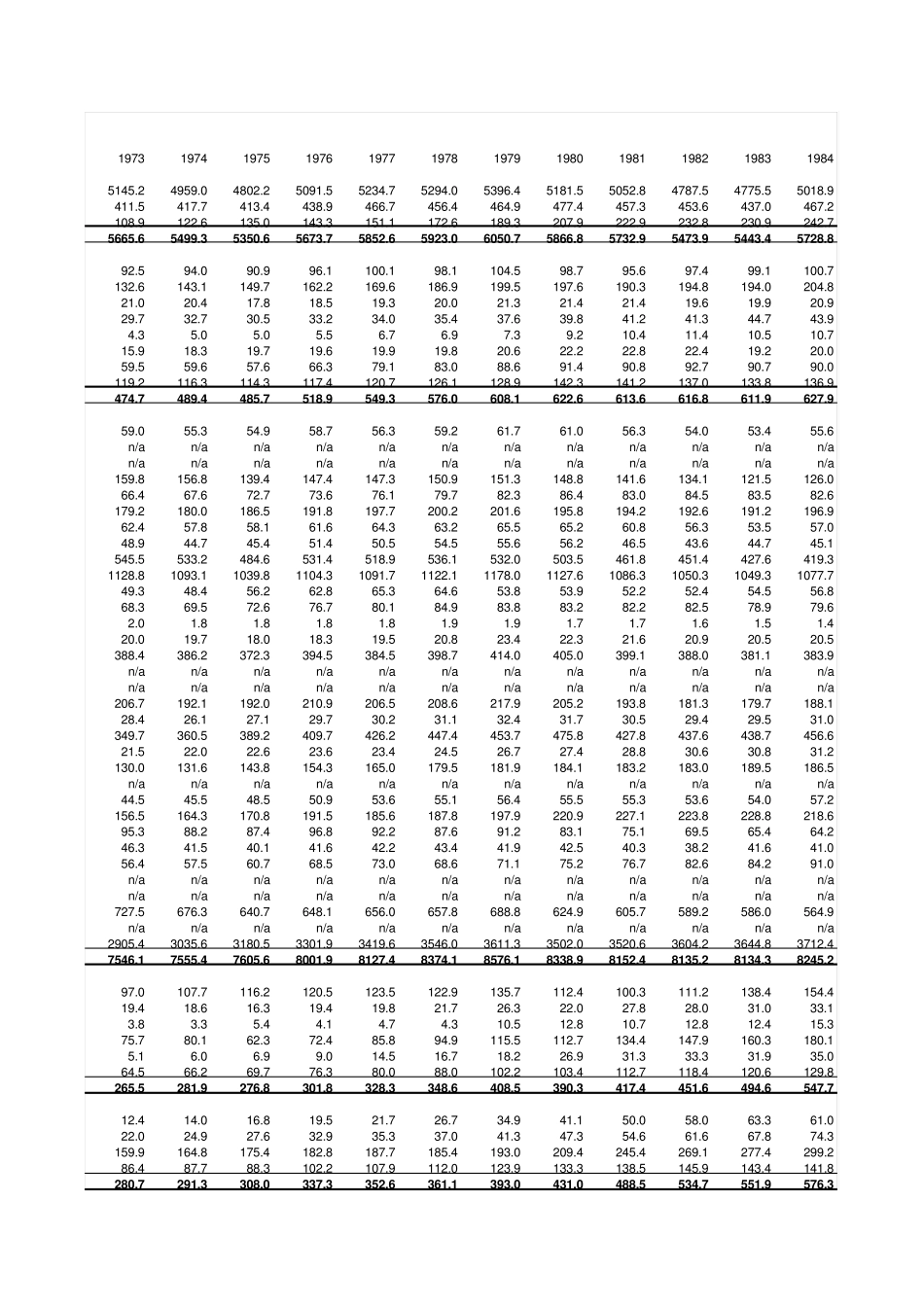 中国和世界各国能源储量、消耗量及开采年限(有用的能源参考,有出处)_第3页