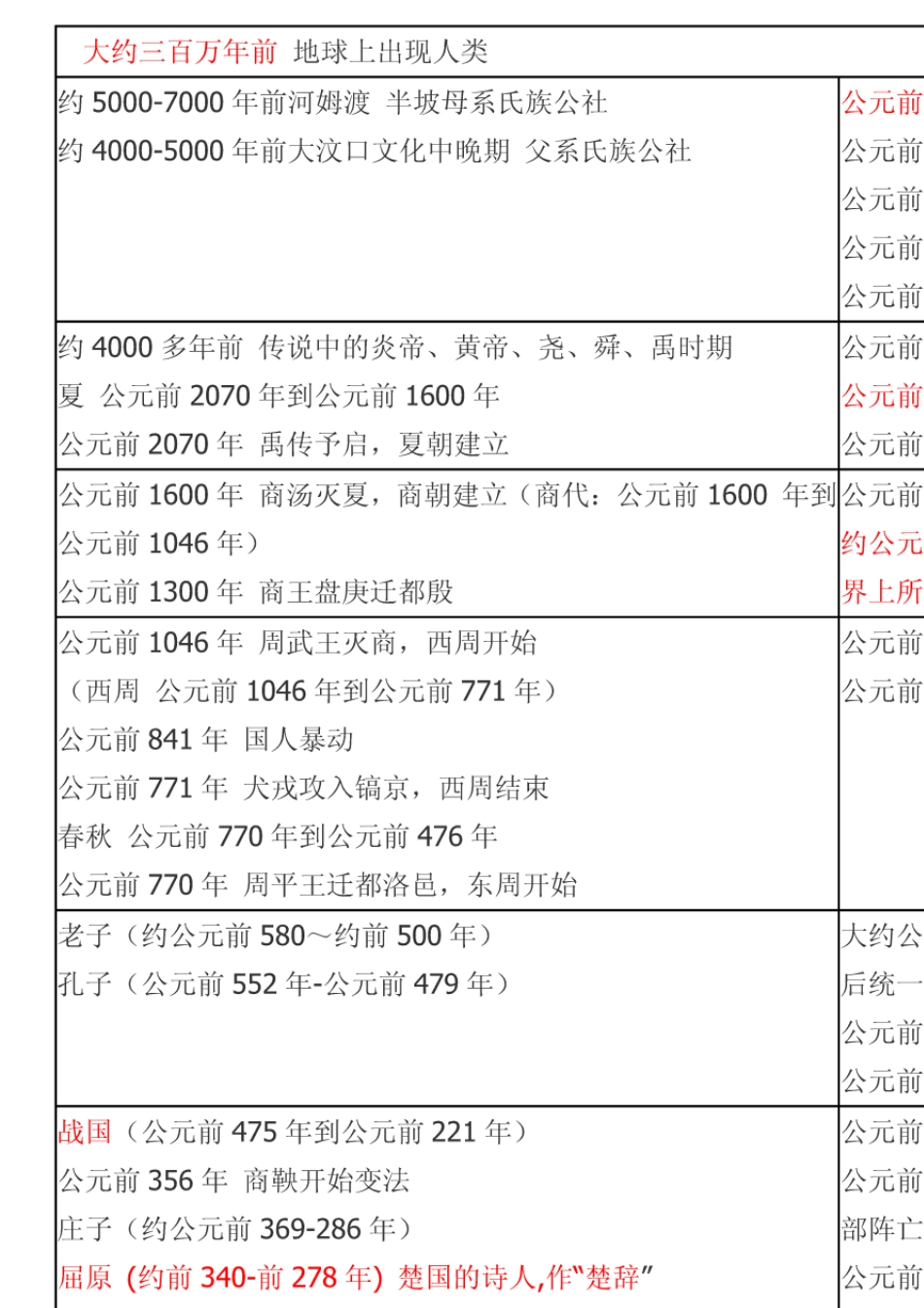 中国和世界历史时间轴_第1页