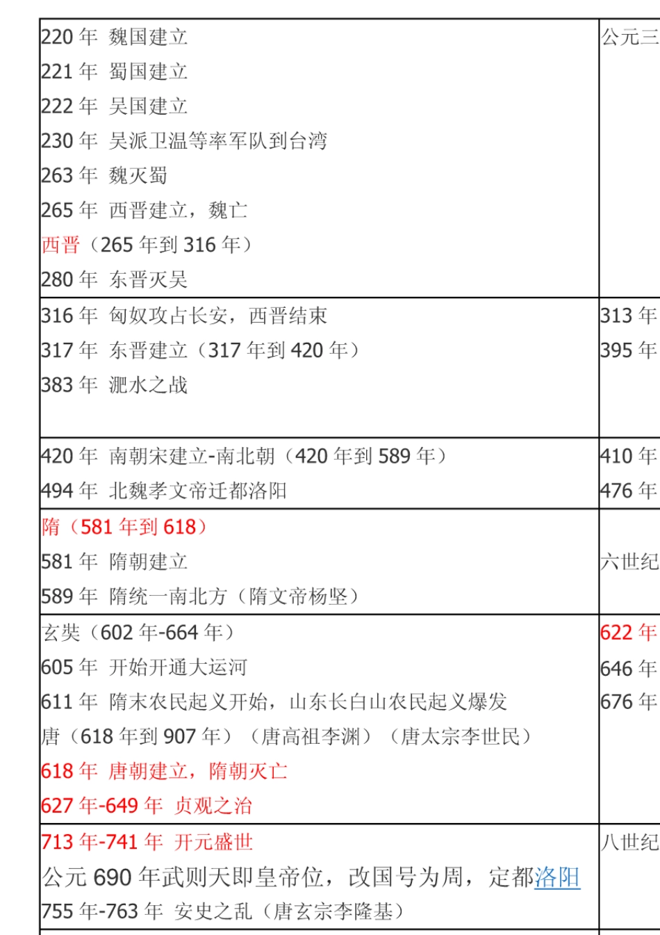 中国和世界历史时间轴_第2页