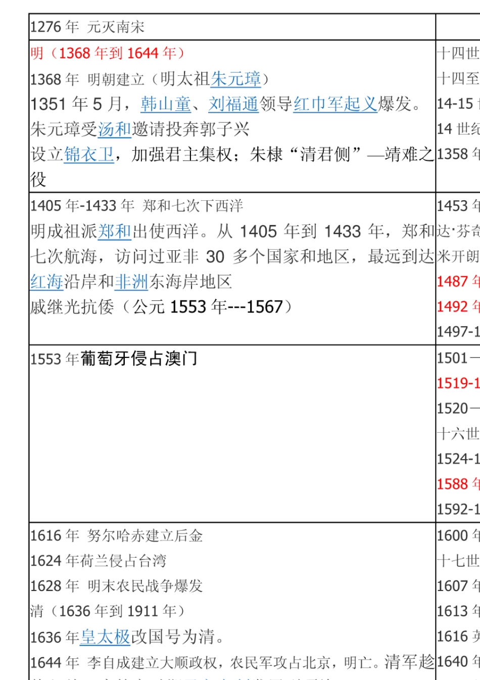 中国和世界历史时间轴_第3页