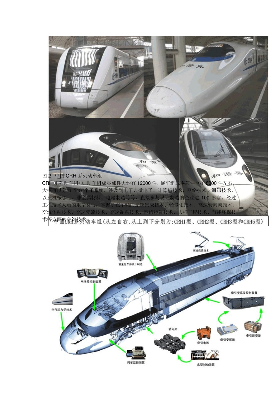 中国和谐号CRH动车组_第2页