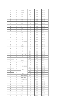 中国品牌资源商家资料大全