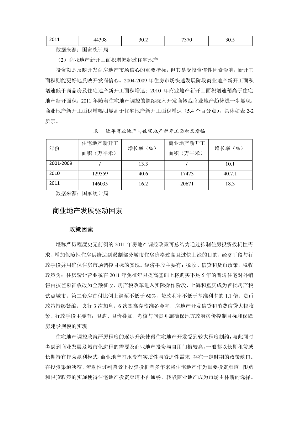 中国商业地产发展综述_第3页