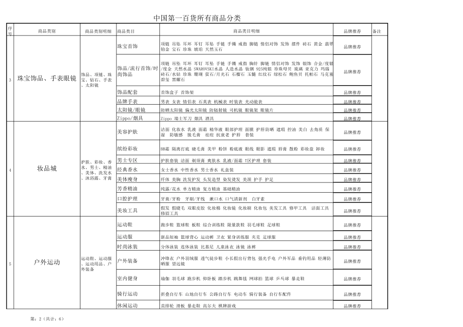 中国商品类目表大全_第2页