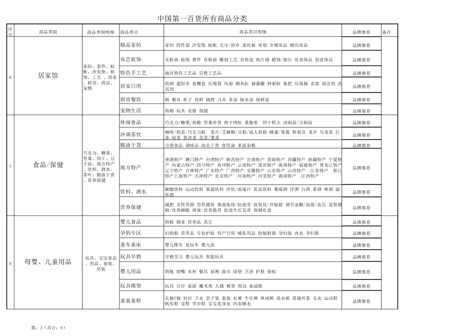 中国商品类目表大全_第3页