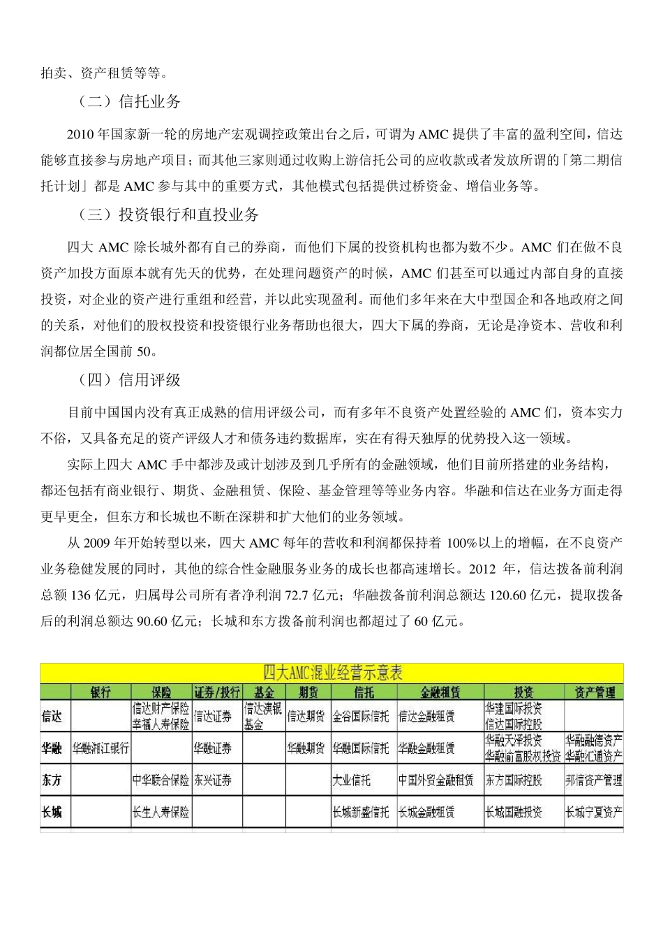 中国四大资产管理公司_第3页