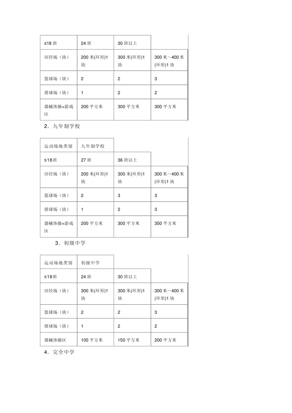 中国国家学校体育卫生条件试行基本标准_第2页