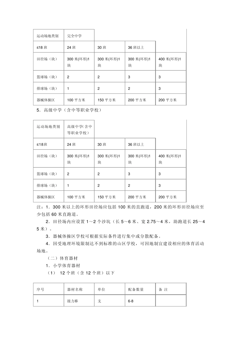 中国国家学校体育卫生条件试行基本标准_第3页