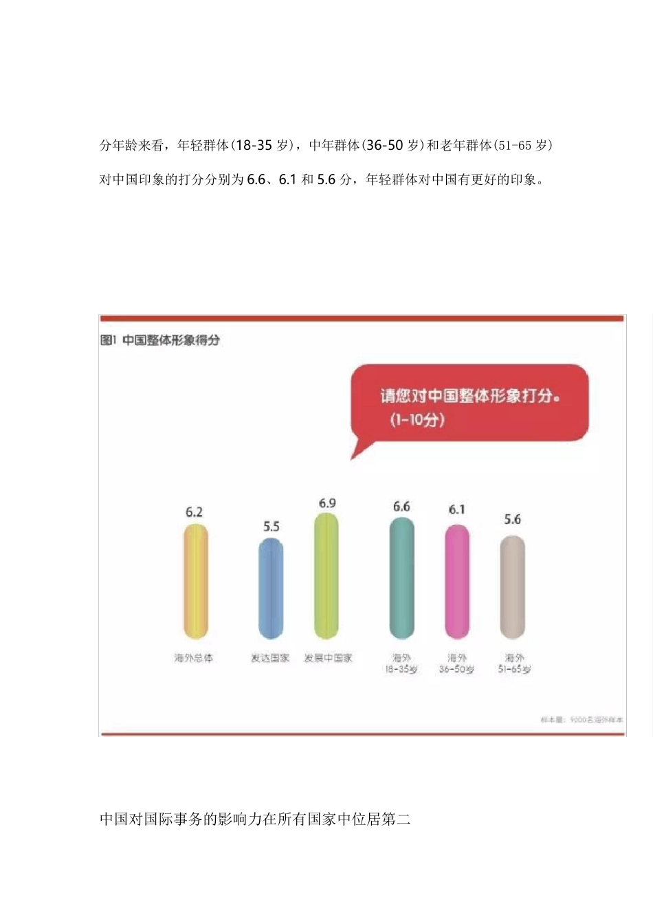 中国国家形象全球调查报告2015_第3页
