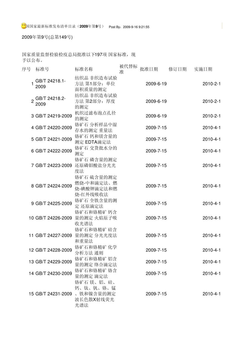 中国国家最新标准发布清单目录(2009年第9号)_第1页