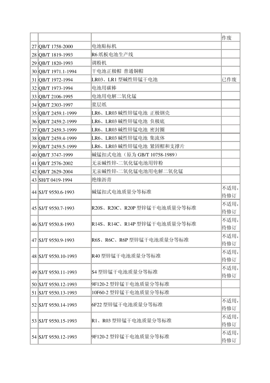 中国国家电池标准与行业电池标准目录_第2页