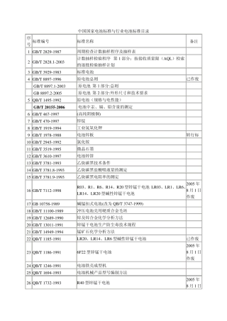 中国国家电池标准与行业电池标准目录