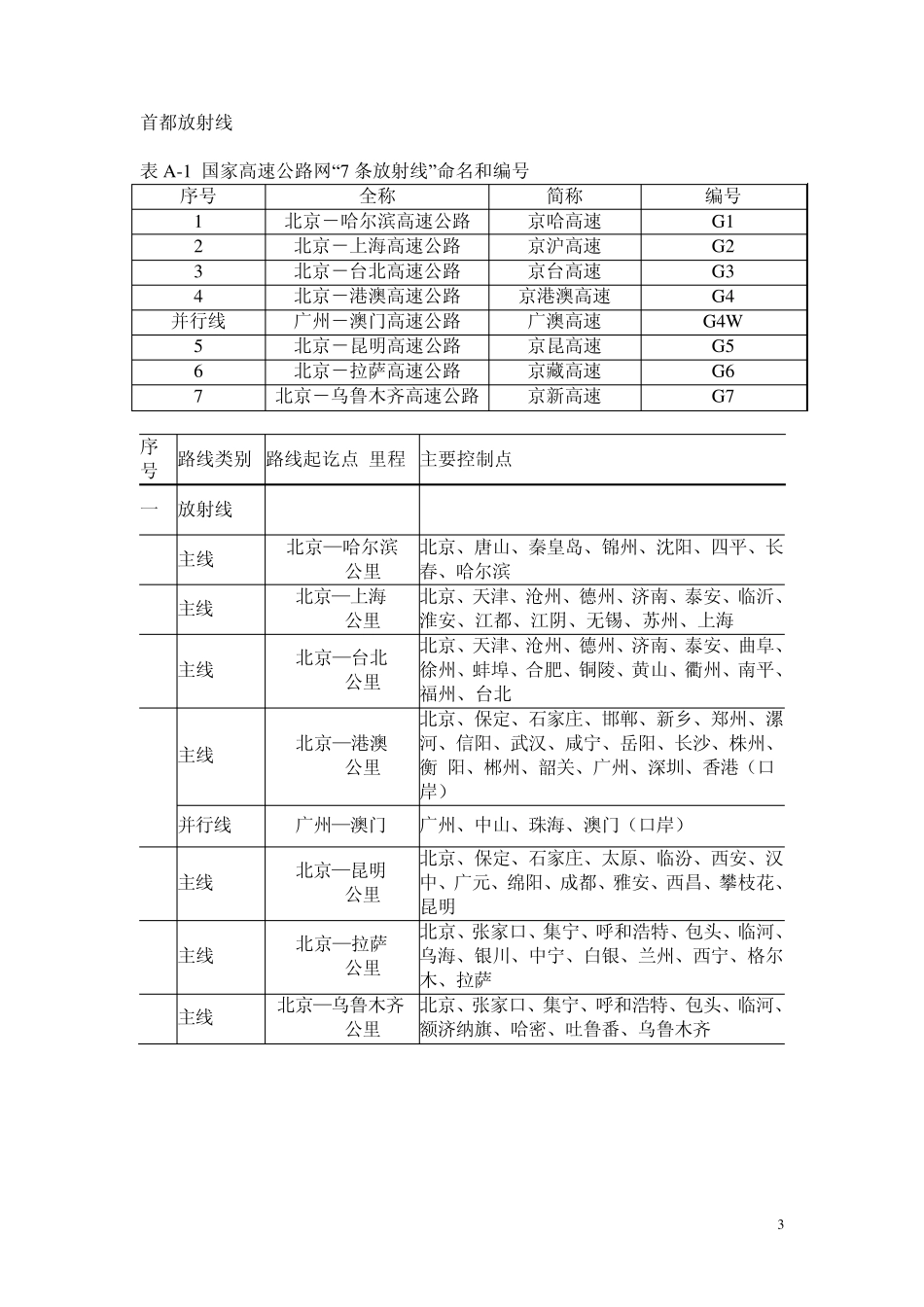中国国道及高速公路网大全_第3页