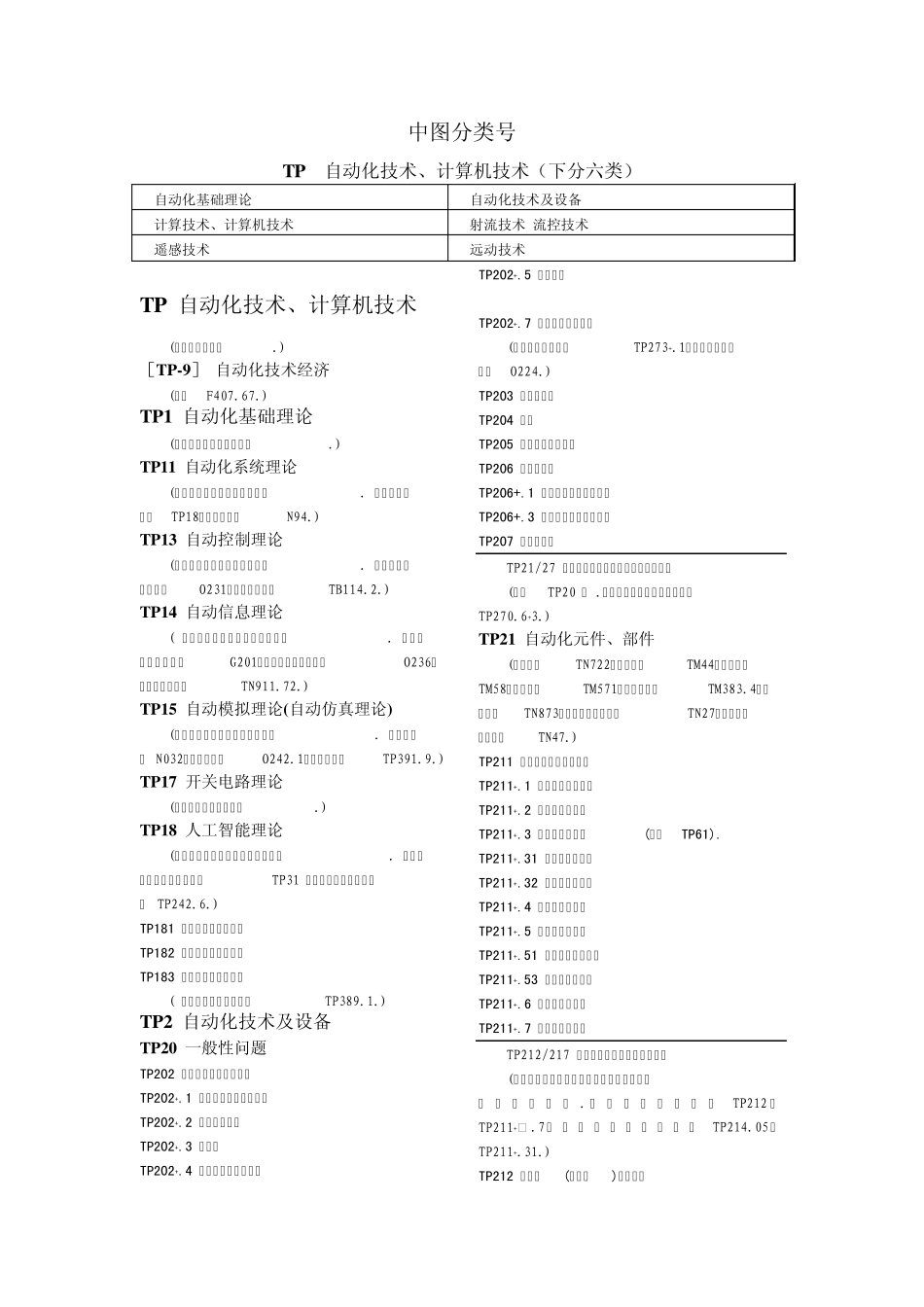 中国图书分类号_第1页