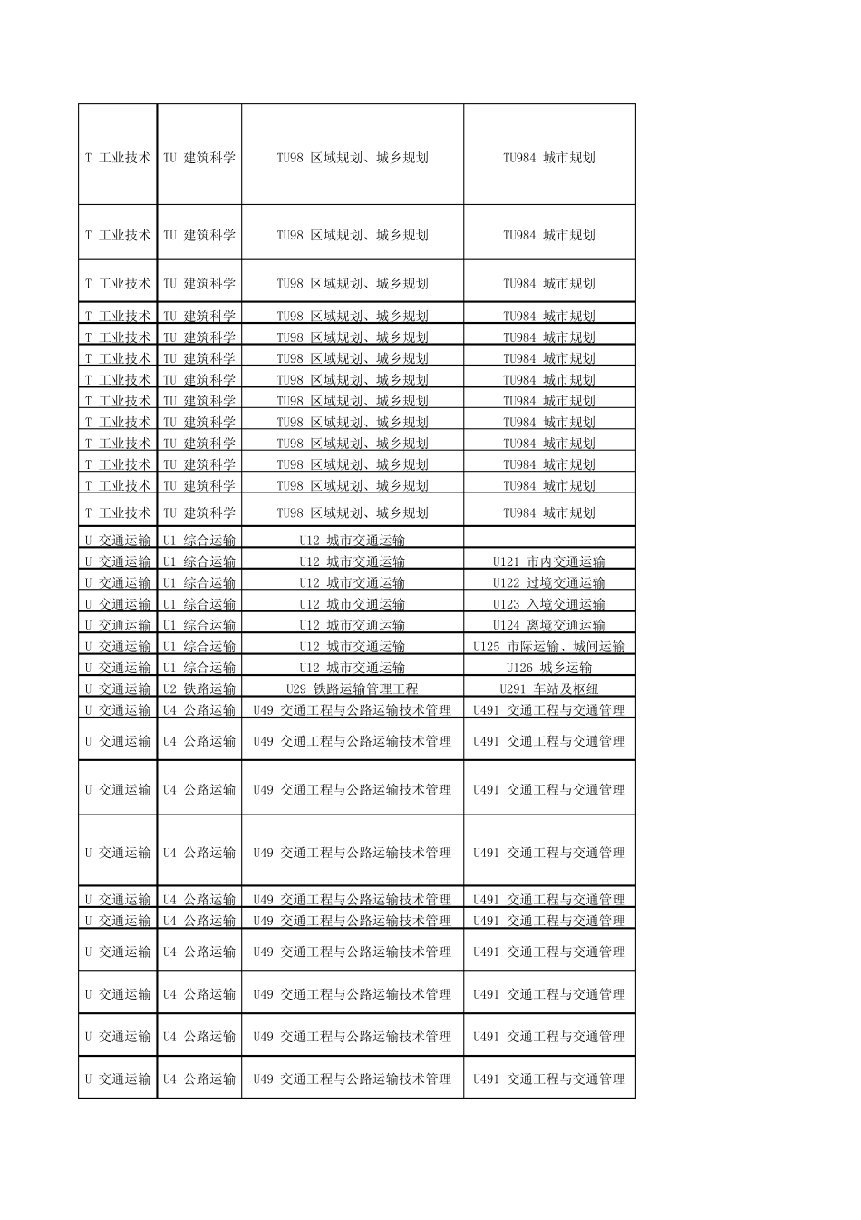 中国图书馆分类法(第四版)_第2页