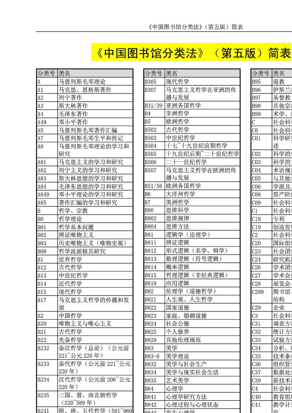 中国图书馆分类法(第五版)简表_第1页