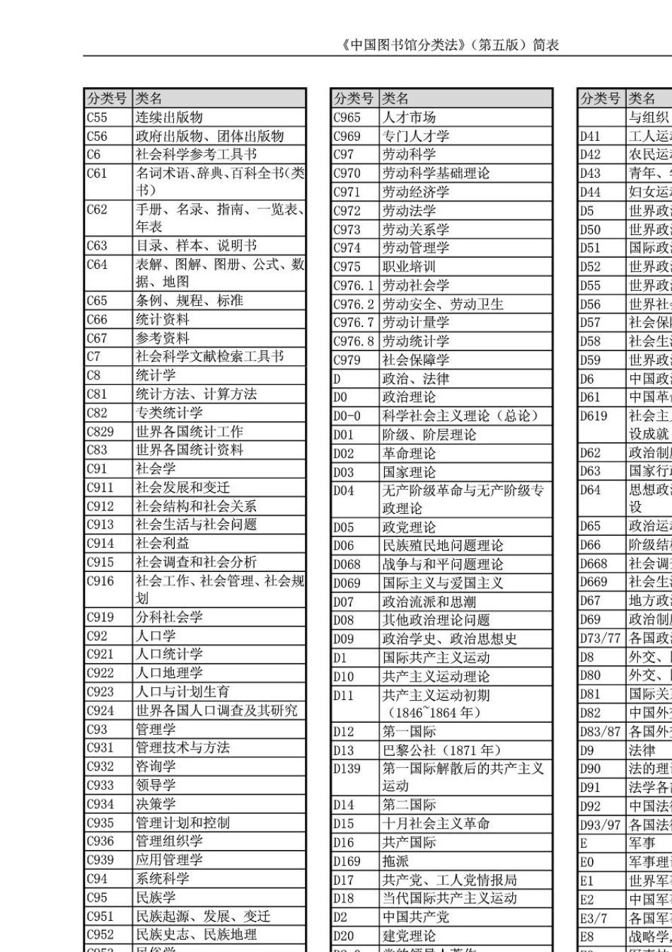 中国图书馆分类法(第五版)简表_第2页