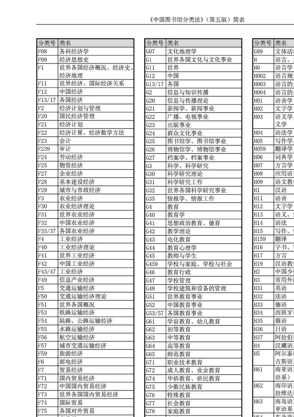 中国图书馆分类法(第五版)简表_第3页