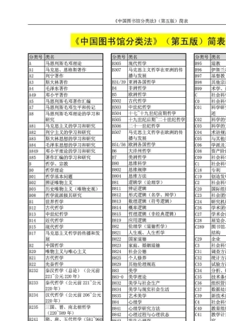中国图书馆分类法(第五版)简表