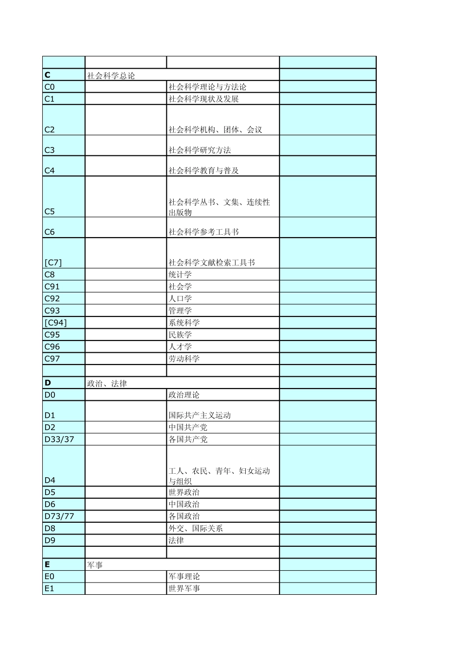 中国图书馆分类法简表(第四版)_第2页