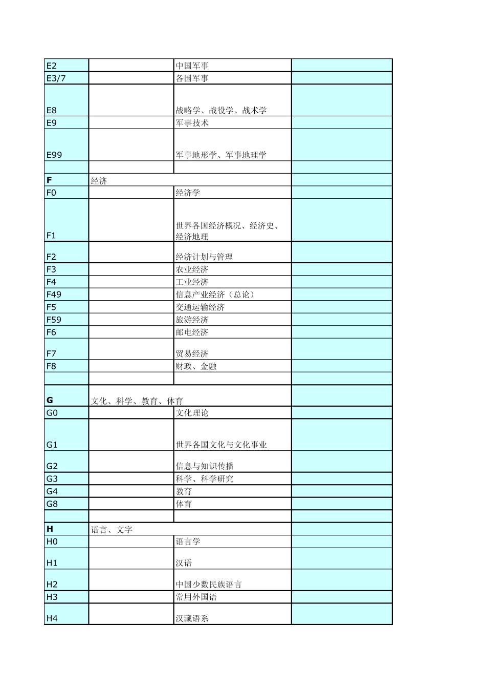 中国图书馆分类法简表(第四版)_第3页
