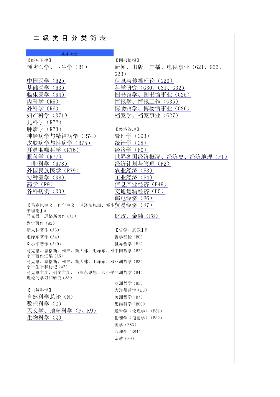 中国图书馆分类法简表_第1页